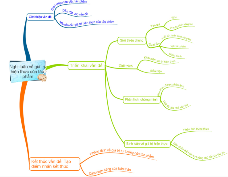 Nghị luận về giá trị hiện thực của tác phẩm