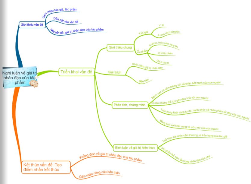 Nghị luận về giá trị nhân đạo của tác phẩm