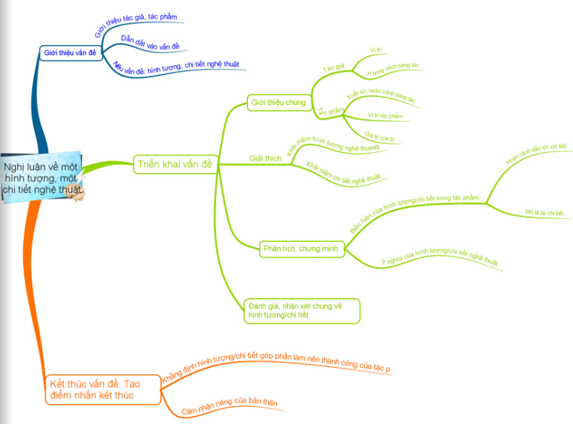 Nghị luận về một hiện tượng, một chi tiết nghệ thuật